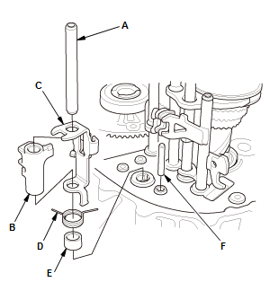 Manual Transaxle - Testing & Troubleshooting